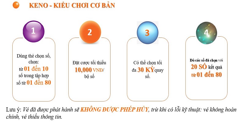 Chi tiết về các loại kèo cược khi chơi xổ số keno